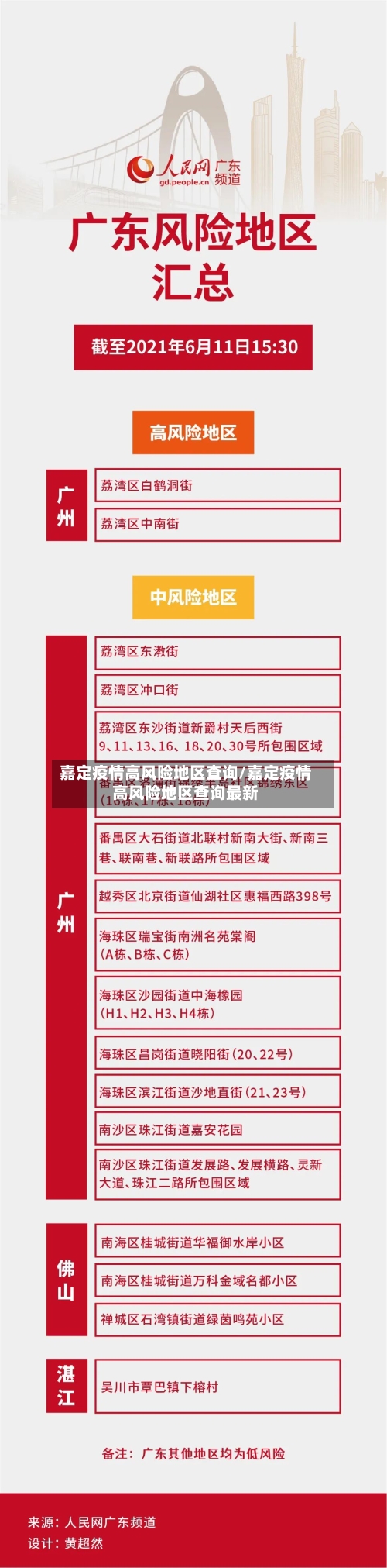 嘉定疫情高风险地区查询/嘉定疫情高风险地区查询最新-第1张图片