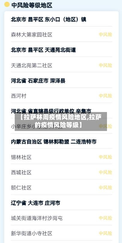 【拉萨林周疫情风险地区,拉萨的疫情风险等级】-第1张图片