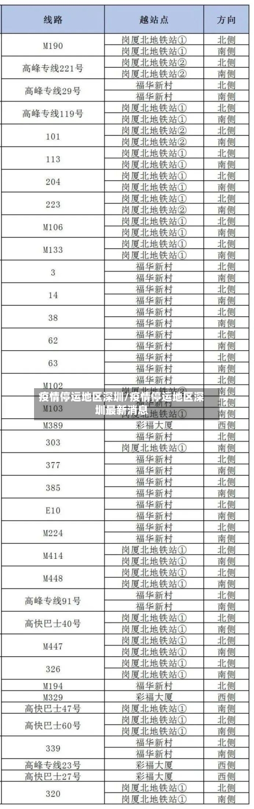 疫情停运地区深圳/疫情停运地区深圳最新消息-第1张图片