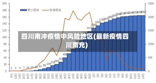 四川南冲疫情中风险地区(最新疫情四川南充)-第1张图片
