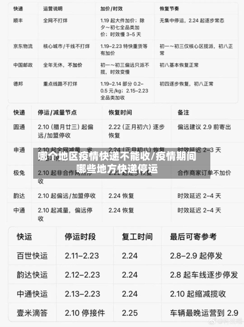 哪个地区疫情快递不能收/疫情期间哪些地方快递停运-第1张图片