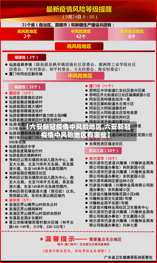 【六安新冠疫情中风险地区,六安新冠疫情中风险地区有哪些】-第1张图片