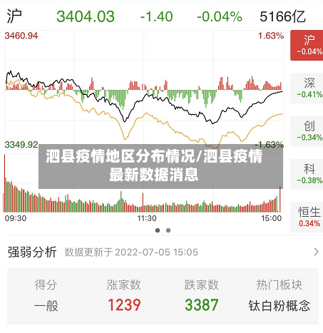 泗县疫情地区分布情况/泗县疫情最新数据消息-第1张图片