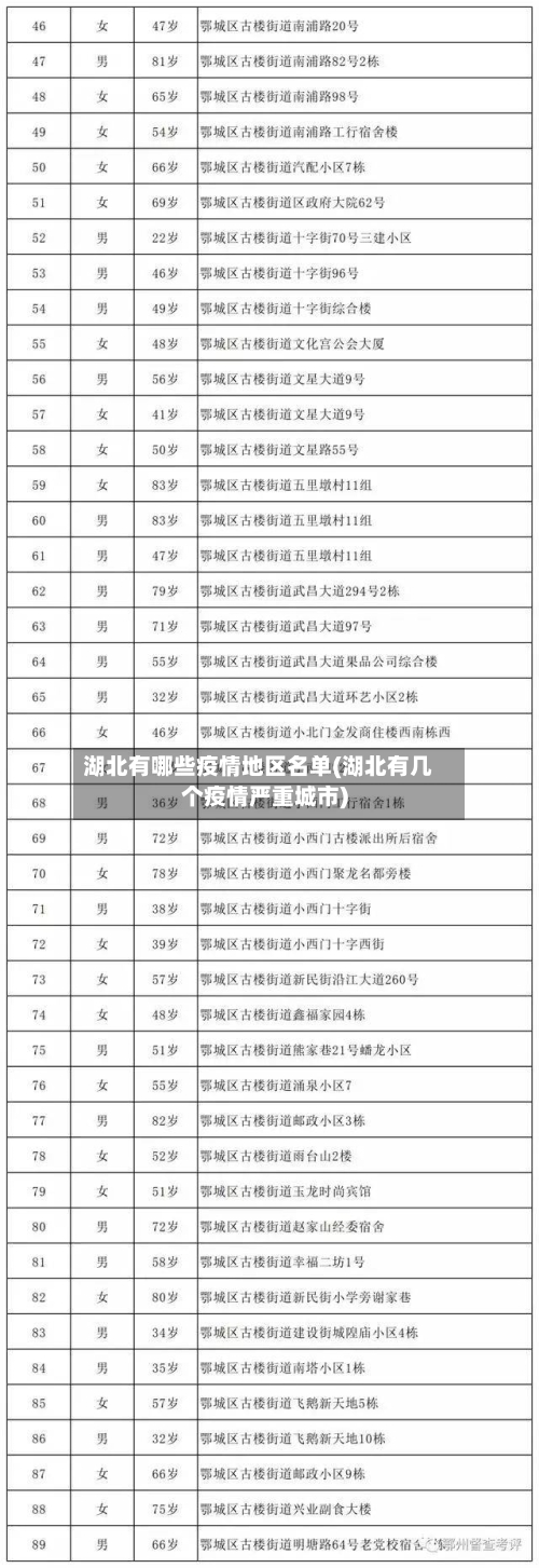 湖北有哪些疫情地区名单(湖北有几个疫情严重城市)-第1张图片