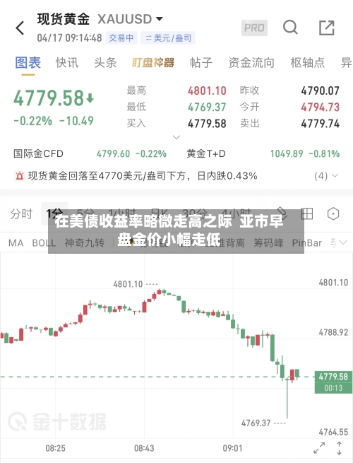 在美债收益率略微走高之际 亚市早盘金价小幅走低-第1张图片