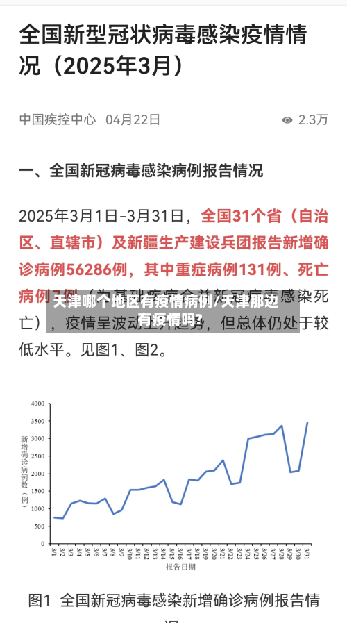 天津哪个地区有疫情病例/天津那边有疫情吗?-第1张图片