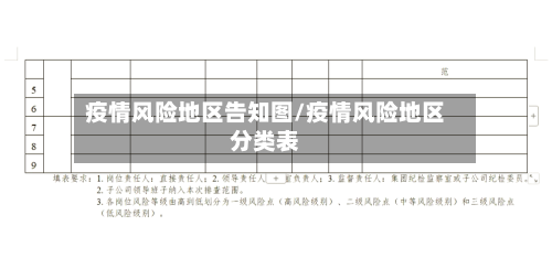 疫情风险地区告知图/疫情风险地区分类表-第1张图片
