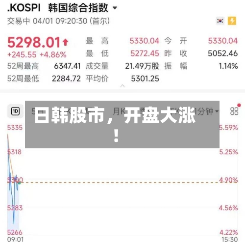 日韩股市，开盘大涨！-第1张图片