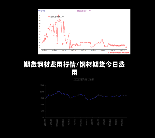 期货钢材费用行情/钢材期货今日费用-第1张图片
