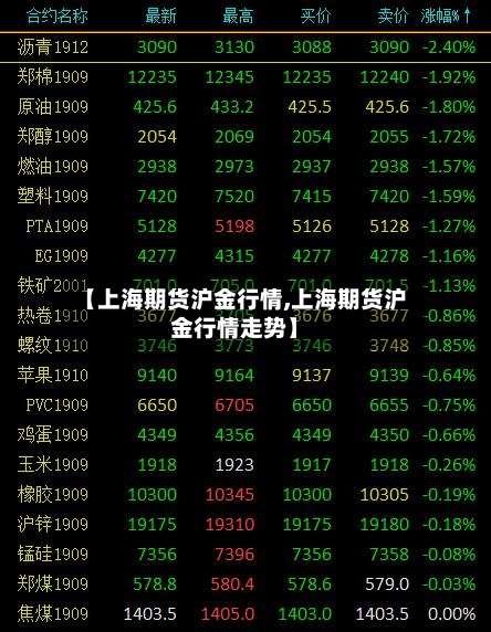 【上海期货沪金行情,上海期货沪金行情走势】-第1张图片