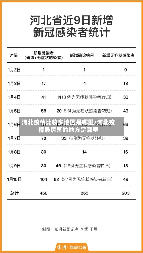河北疫情比较多地区是哪里/河北疫情最厉害的地方是哪里-第1张图片
