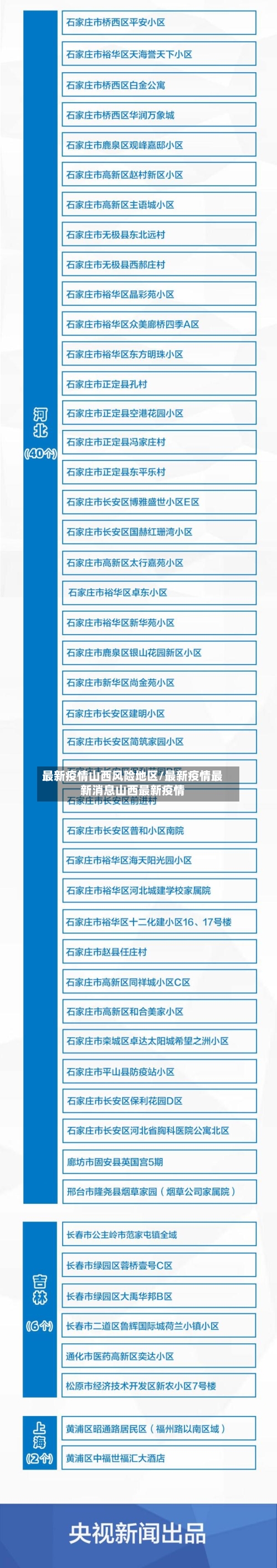 最新疫情山西风险地区/最新疫情最新消息山西最新疫情-第1张图片