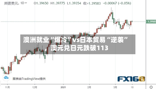 澳洲就业“爆冷”vs日本贸易“逆袭	”，澳元兑日元跌破113-第1张图片