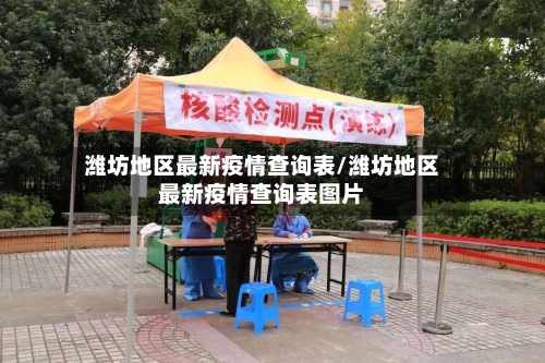 潍坊地区最新疫情查询表/潍坊地区最新疫情查询表图片-第1张图片