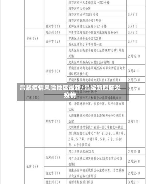 昌黎疫情风险地区最新/昌黎新冠肺炎疫情-第1张图片