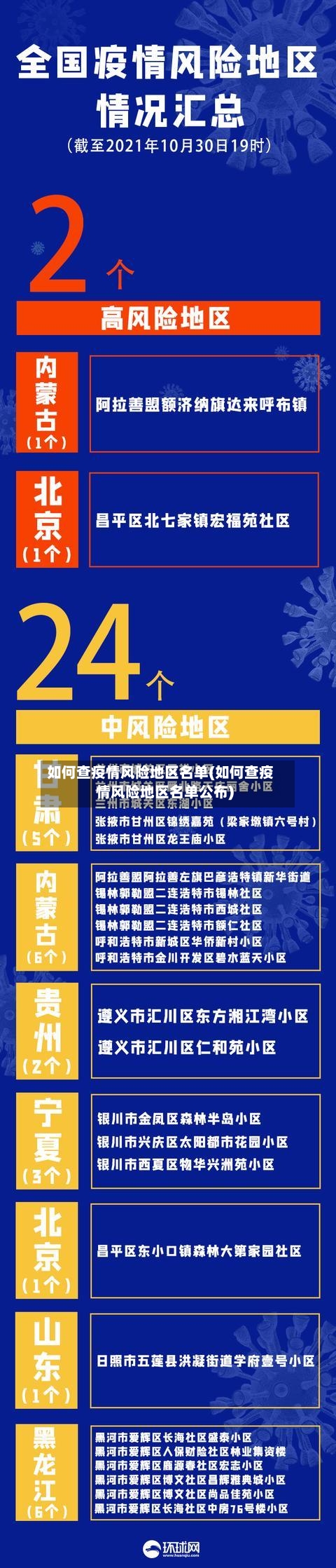 如何查疫情风险地区名单(如何查疫情风险地区名单公布)-第1张图片
