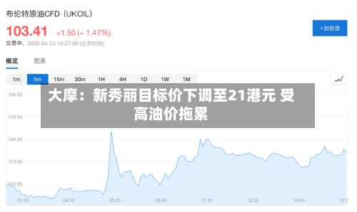 大摩:新秀丽目标价下调至21港元 受高油价拖累-第1张图片