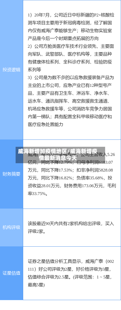 威海新增加疫情地区/威海新增疫情最新消息今天-第1张图片