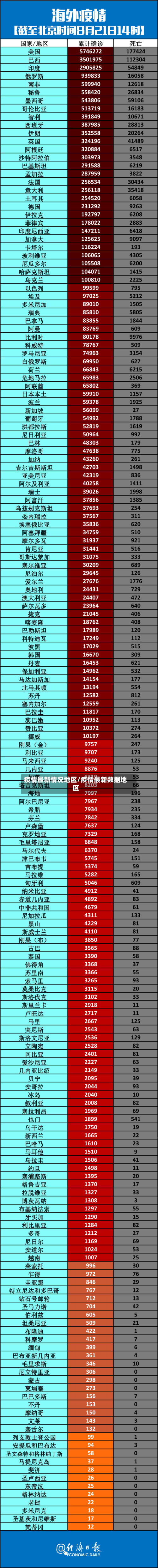 疫情最新情况地区/疫情最新数据地区-第1张图片
