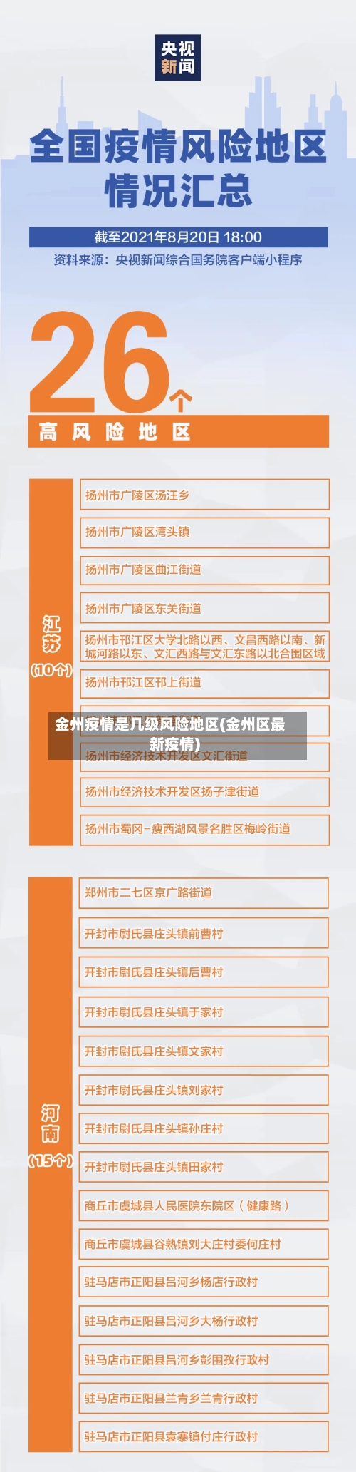 金州疫情是几级风险地区(金州区最新疫情)-第1张图片