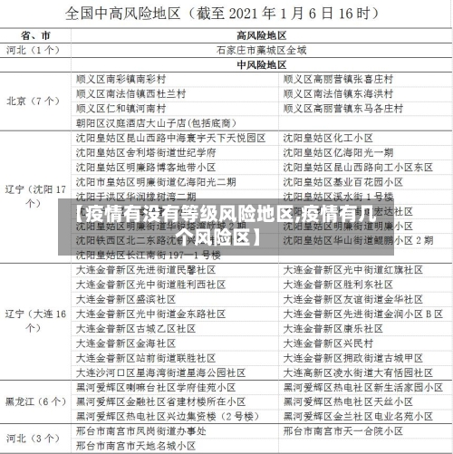 【疫情有没有等级风险地区,疫情有几个风险区】-第1张图片