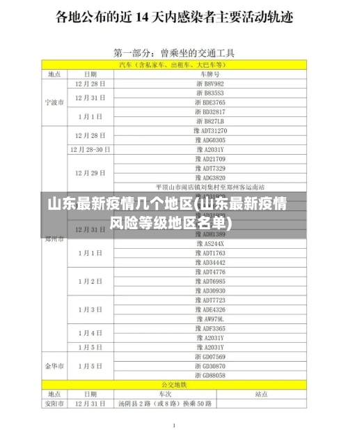 山东最新疫情几个地区(山东最新疫情风险等级地区名单)-第1张图片