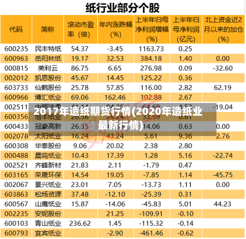 2017年造纸期货行情(2020年造纸业最新行情)-第1张图片