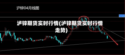 泸锌期货实时行情(泸锌期货实时行情走势)-第1张图片