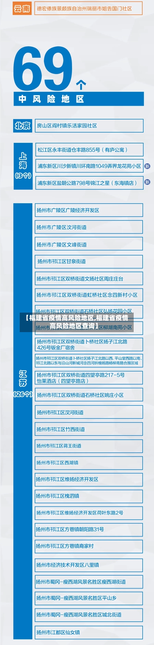 【福建省疫情高风险地区,福建省疫情高风险地区查询】-第1张图片