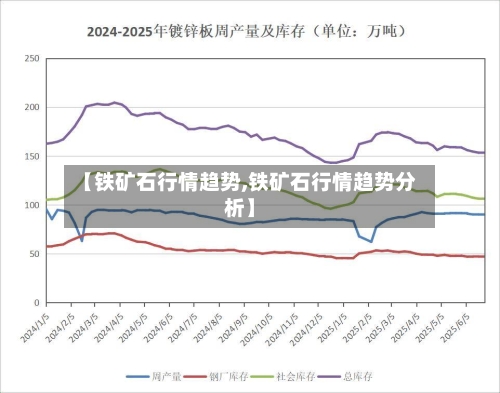 【铁矿石行情趋势,铁矿石行情趋势分析】-第1张图片