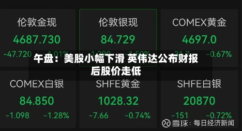 午盘:美股小幅下滑 英伟达公布财报后股价走低-第1张图片