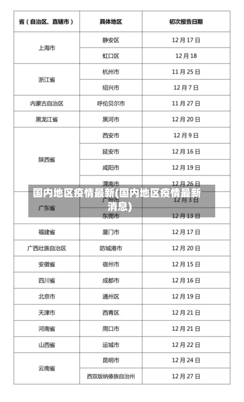 国内地区疫情最新(国内地区疫情最新消息)-第1张图片