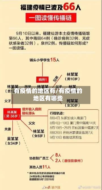 有疫情的地区有/有疫情的地区有哪些-第1张图片