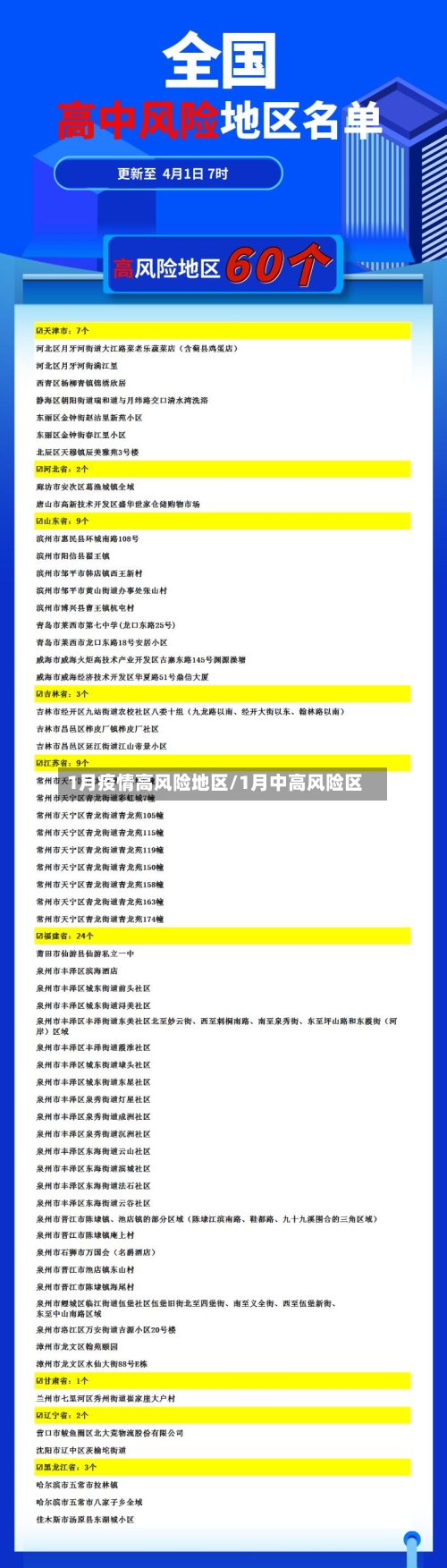 1月疫情高风险地区/1月中高风险区-第1张图片