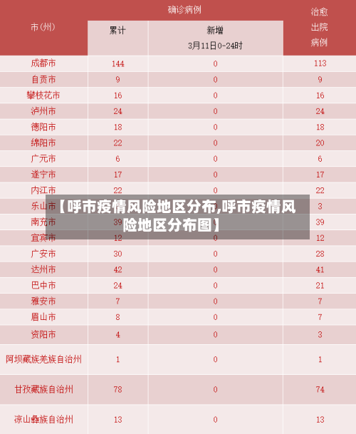 【呼市疫情风险地区分布,呼市疫情风险地区分布图】-第1张图片