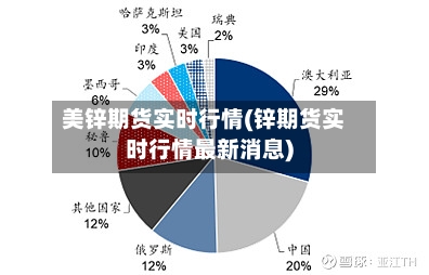 美锌期货实时行情(锌期货实时行情最新消息)-第1张图片