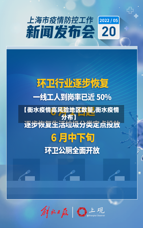 【衡水疫情高风险地区数量,衡水疫情分布】-第1张图片
