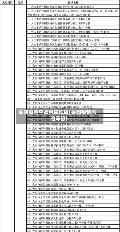 岳阳疫情中高风险地区(岳阳疫情风险等级)-第1张图片