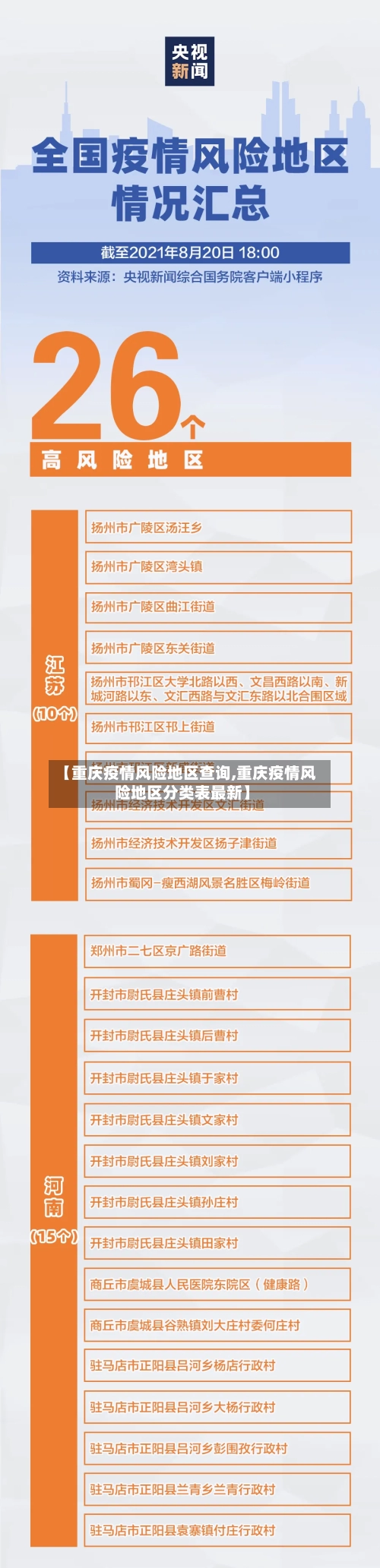 【重庆疫情风险地区查询,重庆疫情风险地区分类表最新】-第1张图片