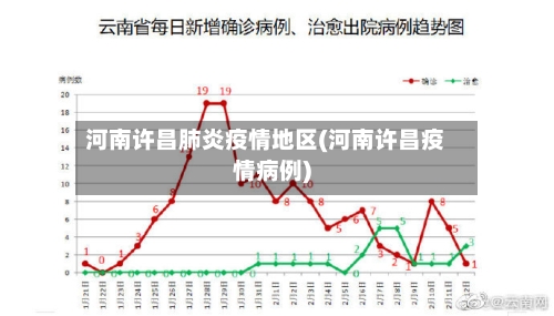 河南许昌肺炎疫情地区(河南许昌疫情病例)-第1张图片