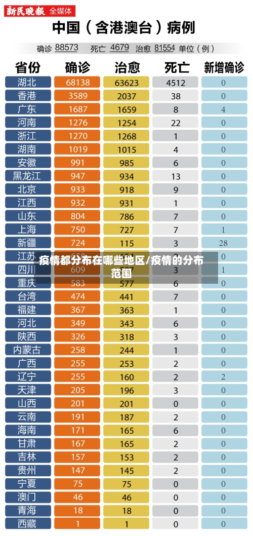 疫情都分布在哪些地区/疫情的分布范围-第1张图片