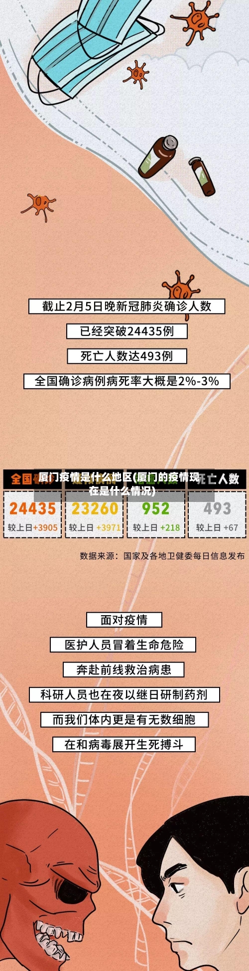厦门疫情是什么地区(厦门的疫情现在是什么情况)-第1张图片