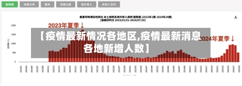 【疫情最新情况各地区,疫情最新消息各地新增人数】-第1张图片