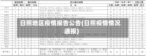 日照地区疫情报告公告(日照疫情情况通报)-第1张图片