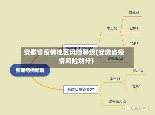 安徽省疫情地区风险等级(安徽省疫情风险划分)-第1张图片