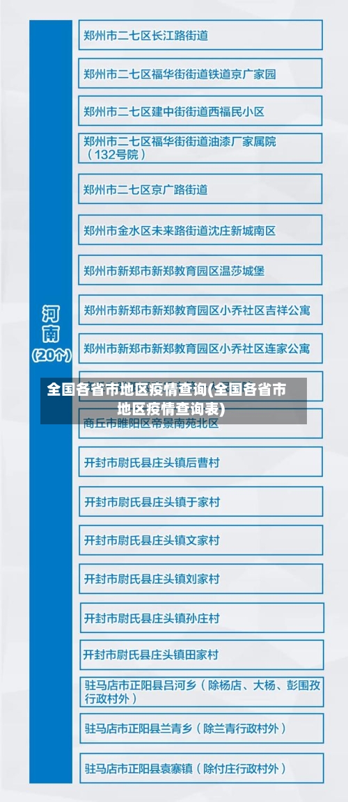全国各省市地区疫情查询(全国各省市地区疫情查询表)-第1张图片