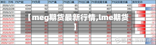 【meg期货最新行情,lme期货】-第1张图片