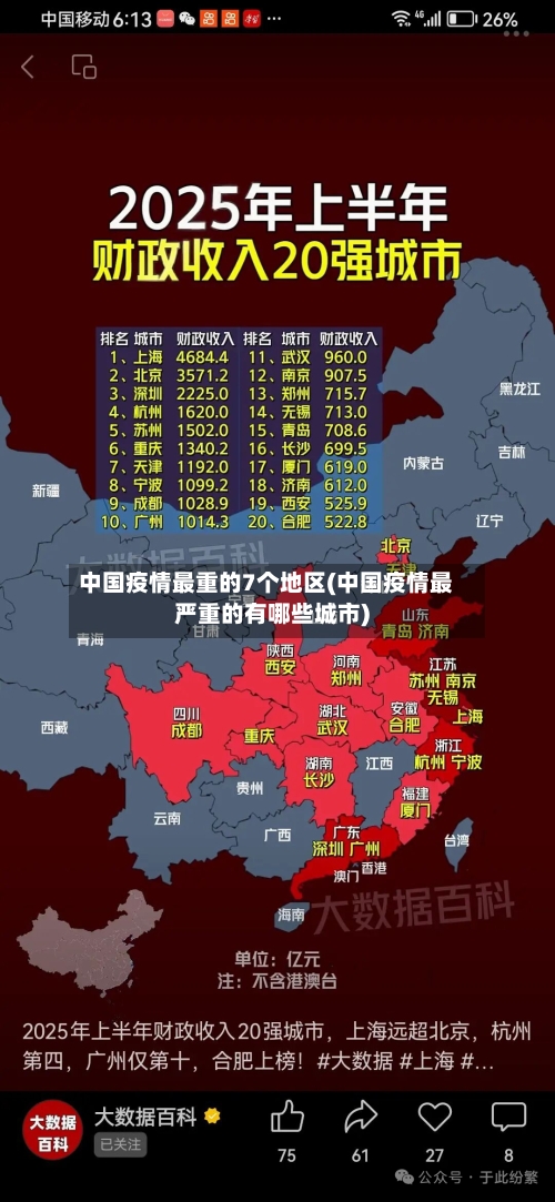 中国疫情最重的7个地区(中国疫情最严重的有哪些城市)-第1张图片