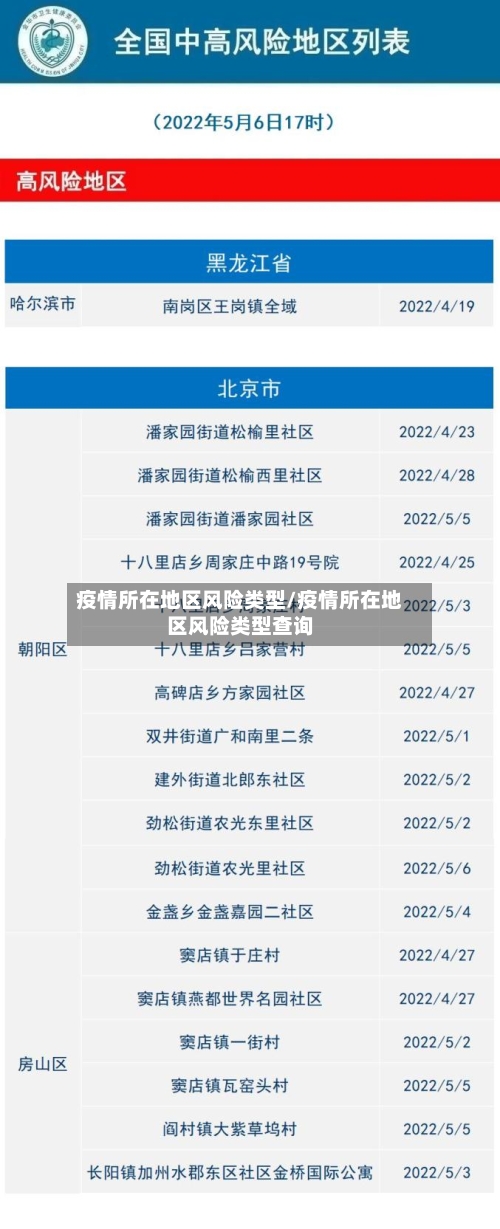 疫情所在地区风险类型/疫情所在地区风险类型查询-第1张图片