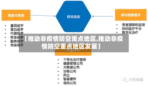 【推动非疫情防空重点地区,推动非疫情防空重点地区发展】-第1张图片